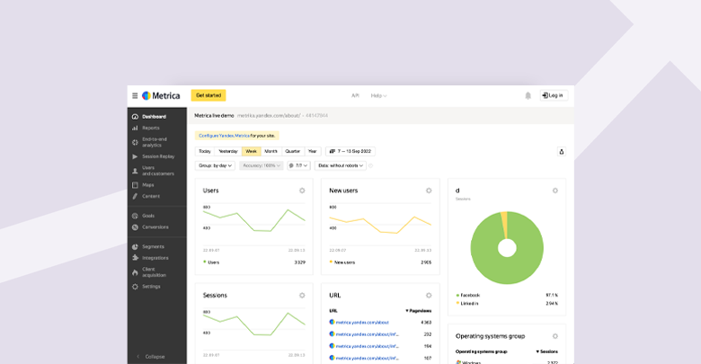 ابزار آمارگیر رایگان Yandex Metrica