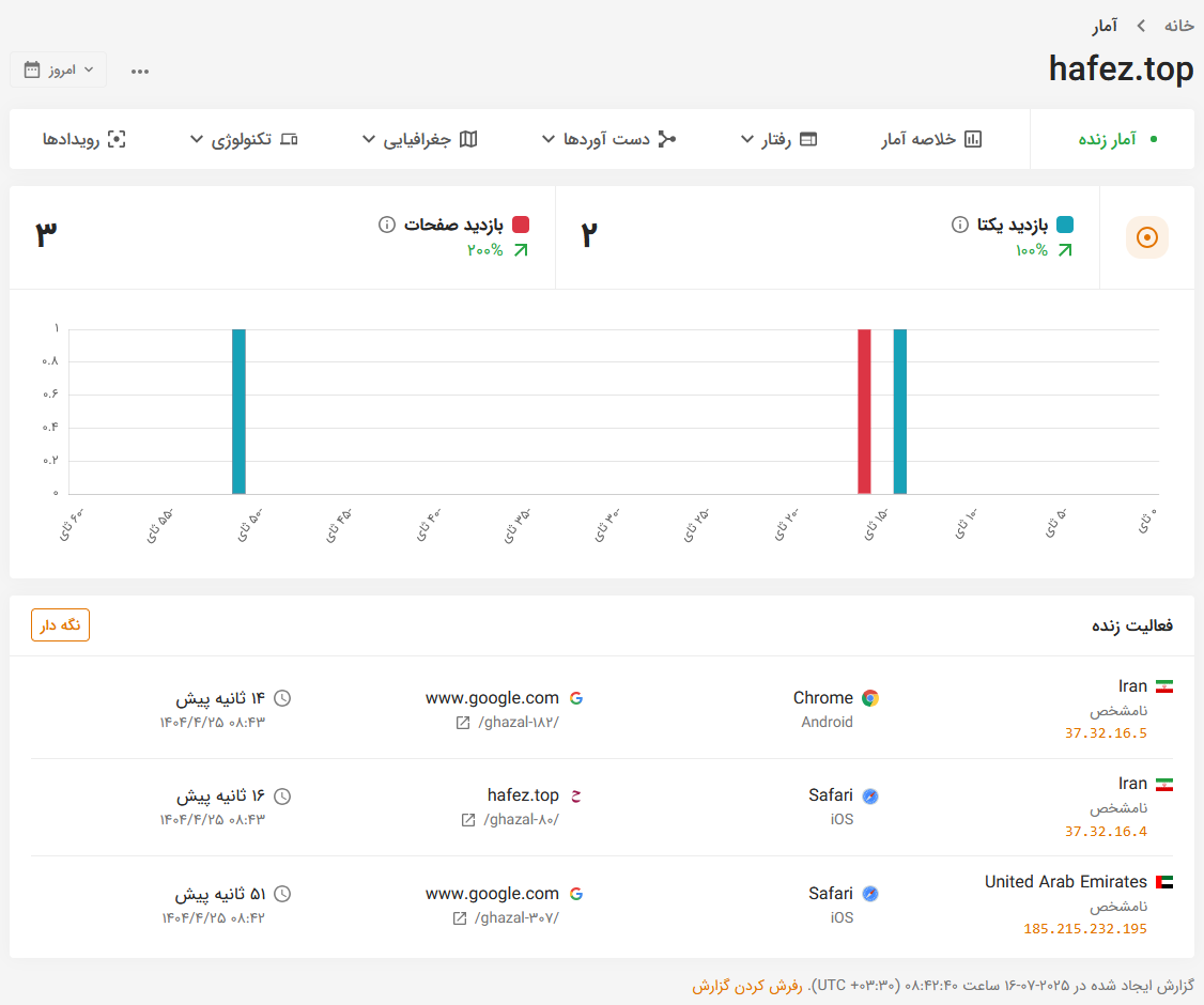 نمایش آماز زنده بازدید سایت در استتسفا